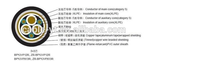 Variable Frequency Cable