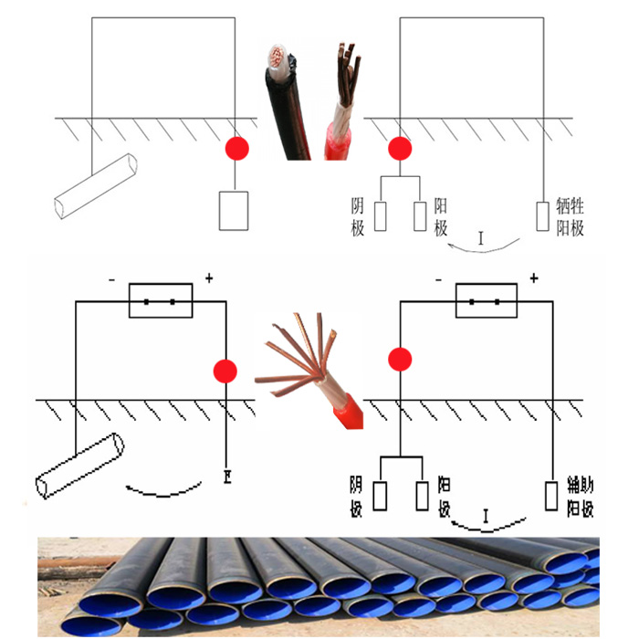 Cathodic Protection HMWPE Cable