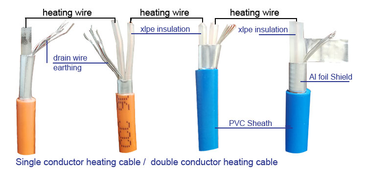 TXLP-2R Heat Tracing Cable