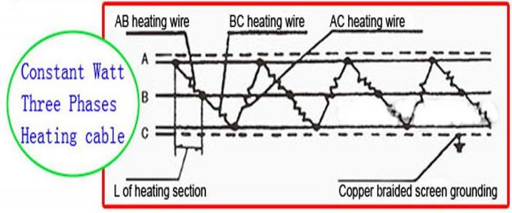 Heat Tracing Cable